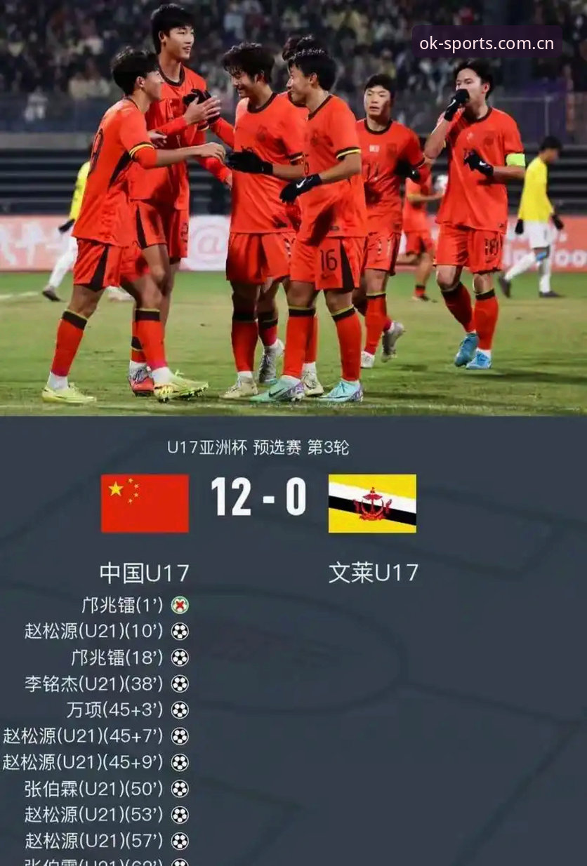 U17世界杯抽签结果深度评测：中国足球少年在OK体育平台的征途全解析